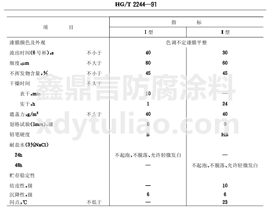 HG/T 2244-1991C-a(chn)Ʒ(yng)ϴ˱g(sh)Ҫ